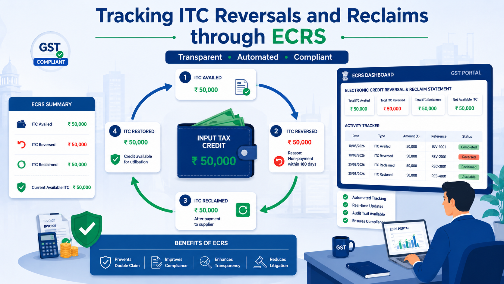 Electronic Credit Reversal ECRS